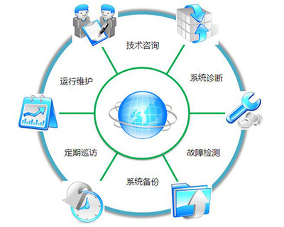 晉中技術運維公司 專業高效的技術咨詢服務，助力企業數字化轉型