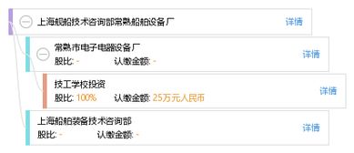 上海艦船技術咨詢部常熟船舶設備廠 專業護航，技術賦能
